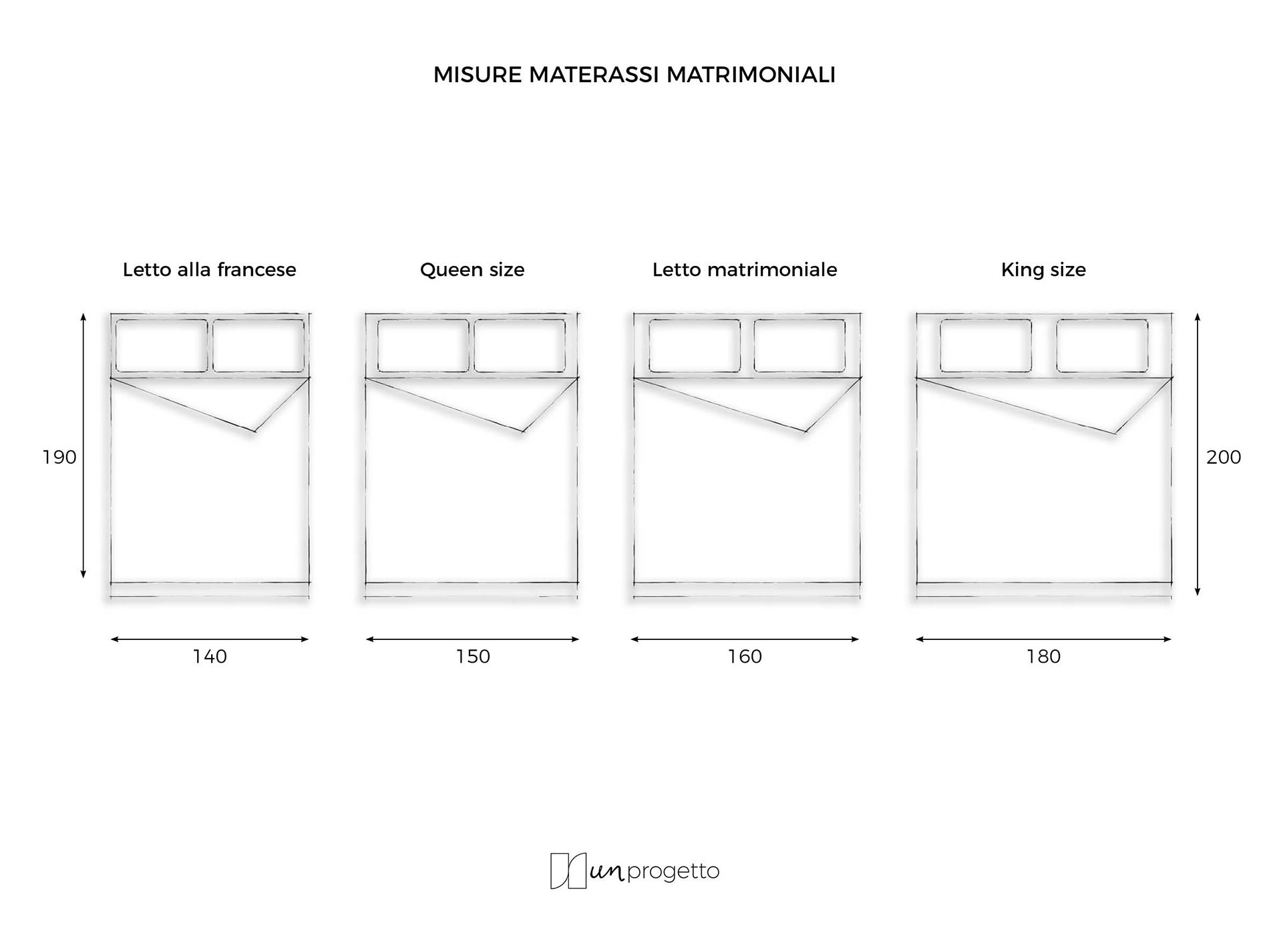 scegliere il letto matrimoniale dimensioni