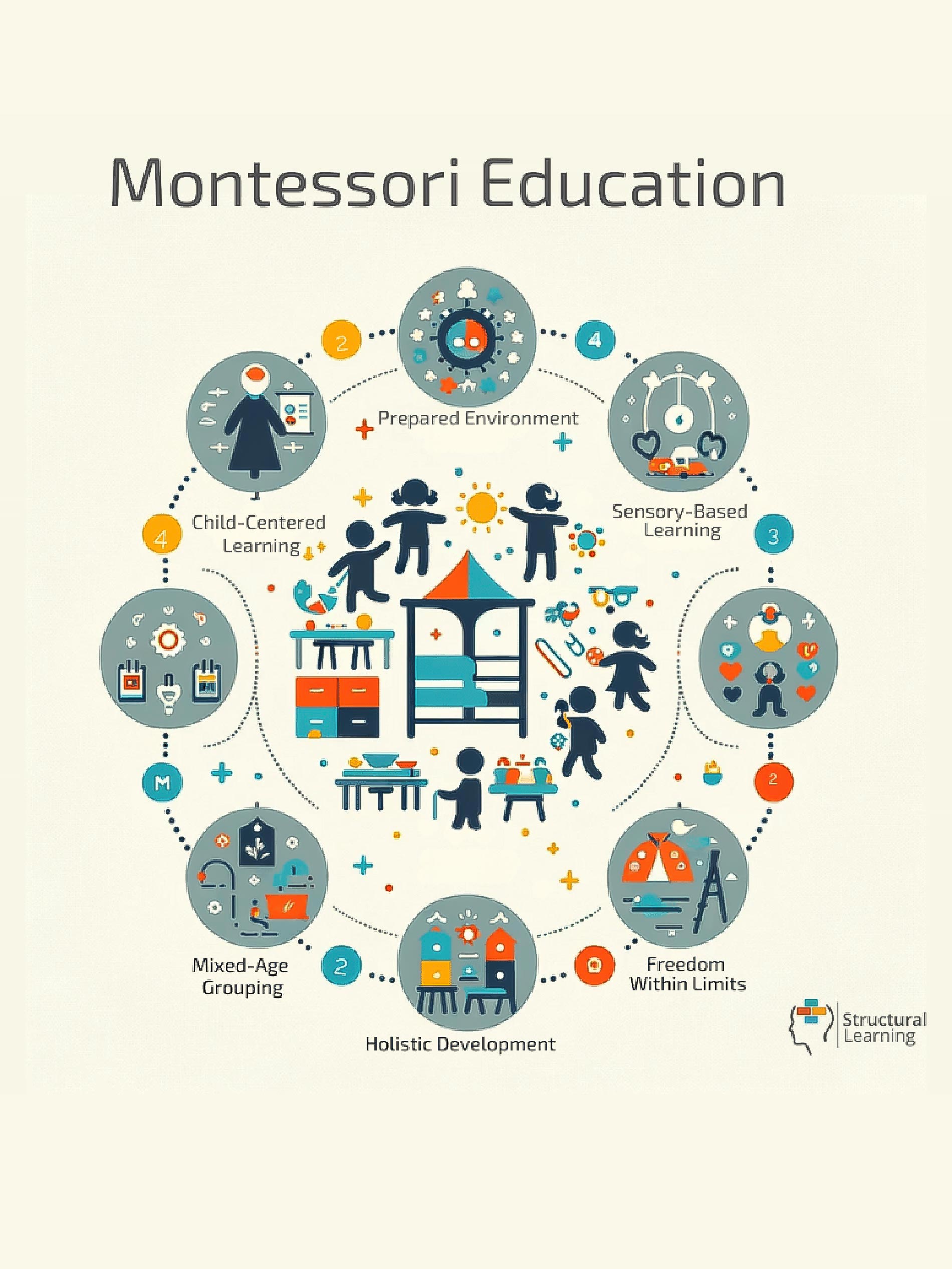educazione montessoriana